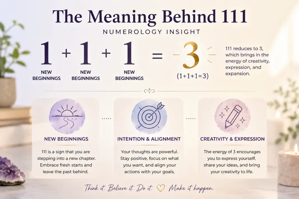 111 Angel Number - The Meaning Behind